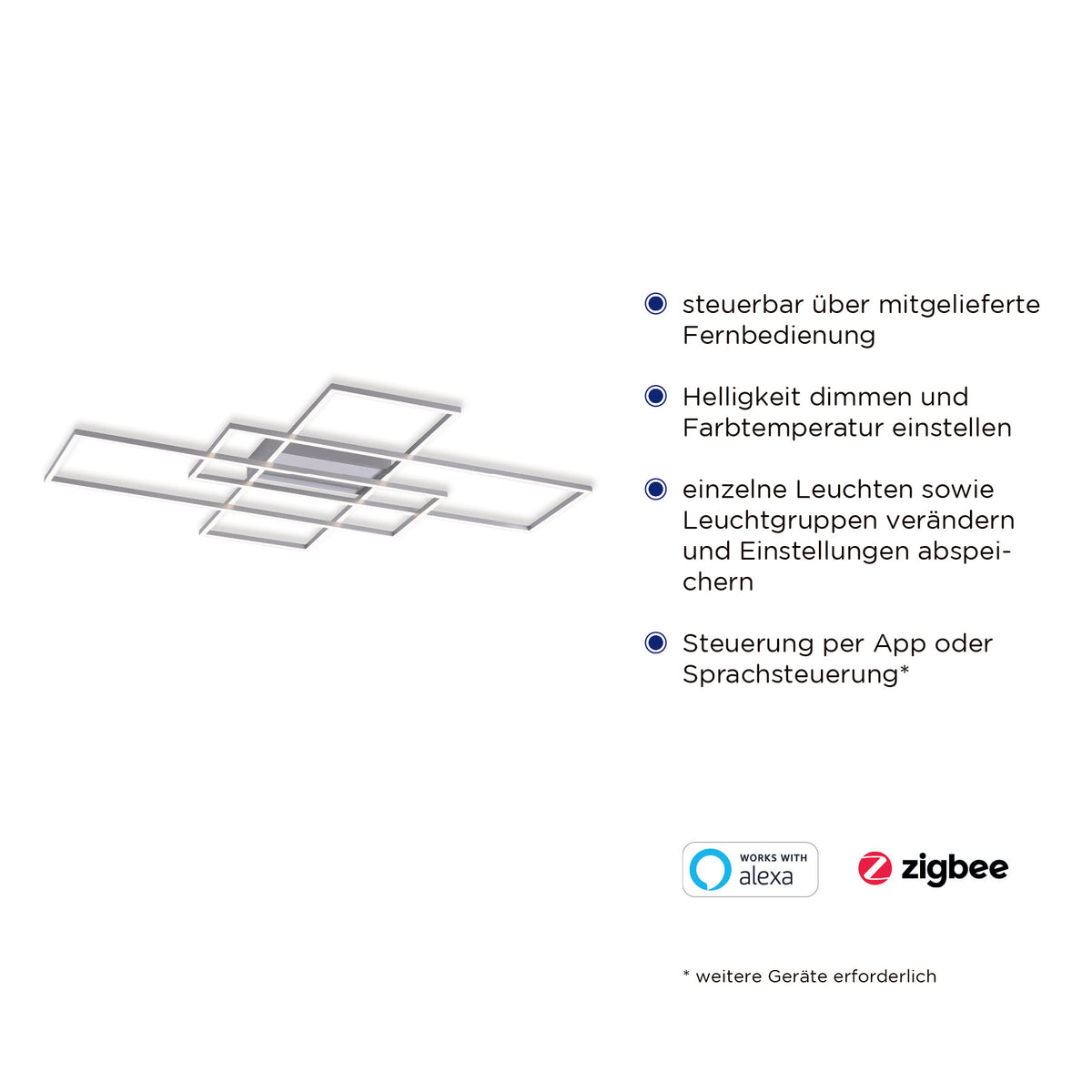 Schéma des fonctions : télécommande, variation intensité, température de couleur et compatibilité Zigbee