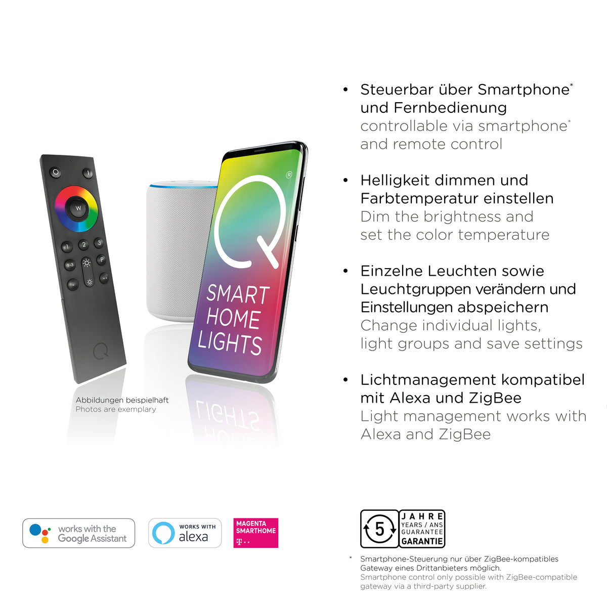 Schéma explicatif des commandes intelligentes avec télécommande, smartphone et assistant vocal.