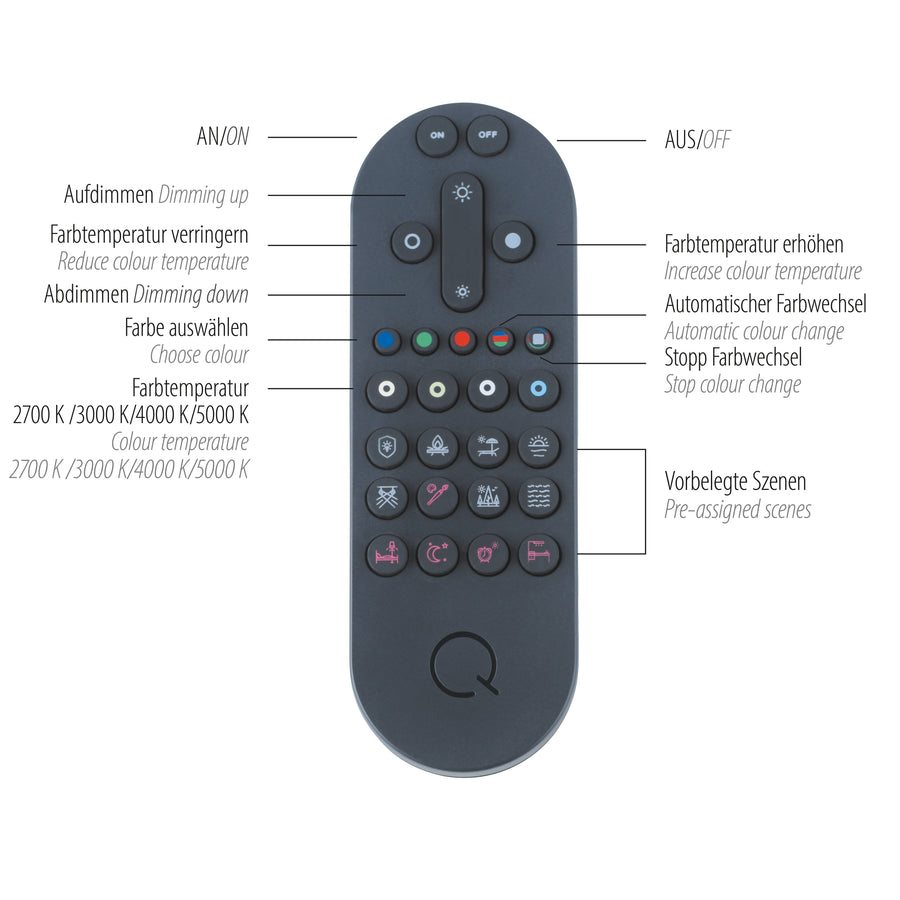 Télécommande noire avec boutons de réglage, scènes préréglées et variation de couleur