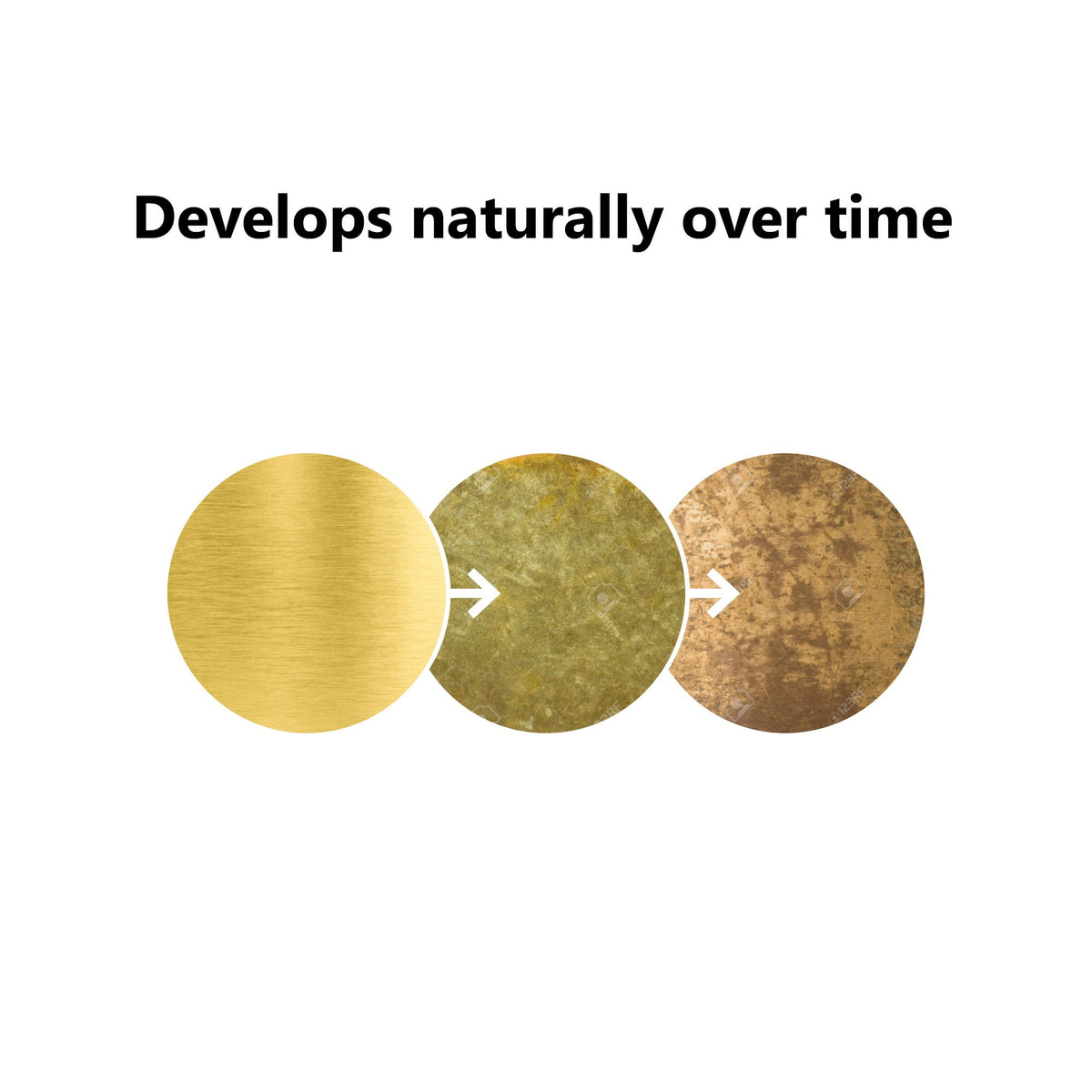 Graphique montrant l'évolution naturelle de la patine du laiton sur trois cercles.