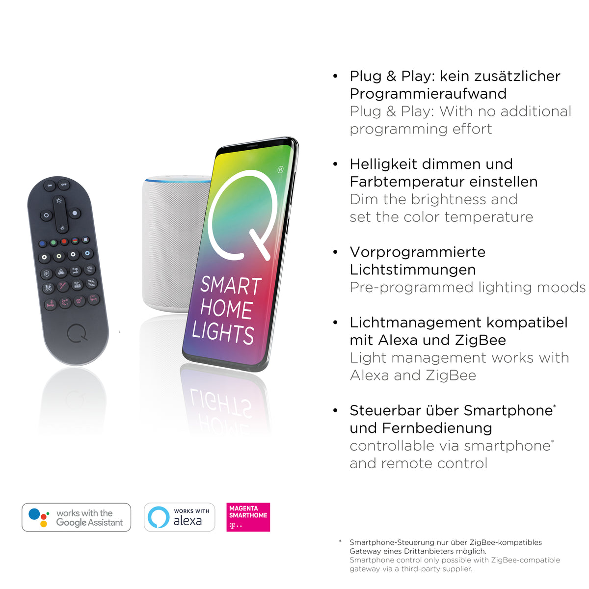 Infographie produit listant compatibilités Alexa, Google Assistant et pilotage par smartphone.